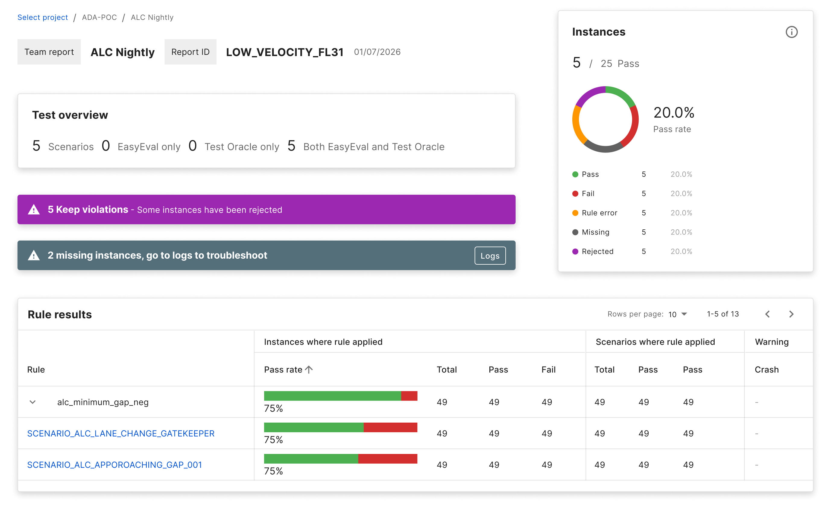 Results page components showing pass-rate summaries and rule-level breakdowns